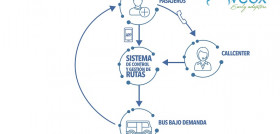 veox_bus_demandaOK