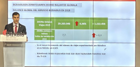 Bizkaibus cierraOK