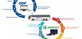 lextransport_jaltestOK