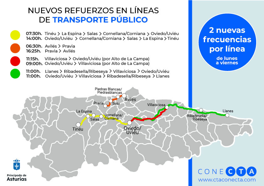 Asturias pone en marcha nuevos servicios en las rutas del cta