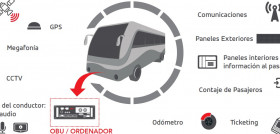 La atm de barcelona adjudica a gmv el nuevo sae