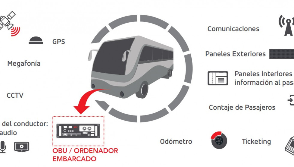 Cuanto cuesta cambiar las baterías de un coche eléctrico