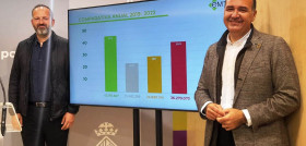 La demanda de la emt de palma crece casi un 35 en 2022