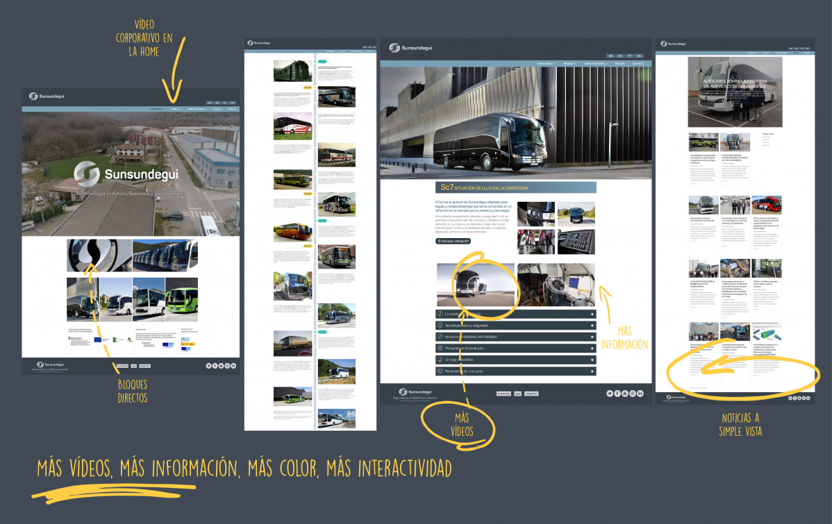 Sunsundegui redisena su pagina web