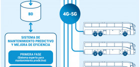 Hispacold disena un mantenimiento basado en inteligencia artificial