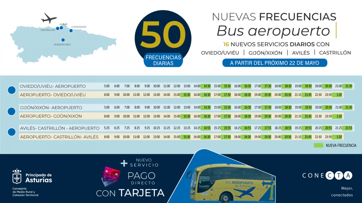 El consorcio de asturias refuerza el servicio de autobus al aeropuerto