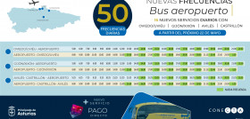 El consorcio de asturias refuerza el servicio de autobus al aeropuerto