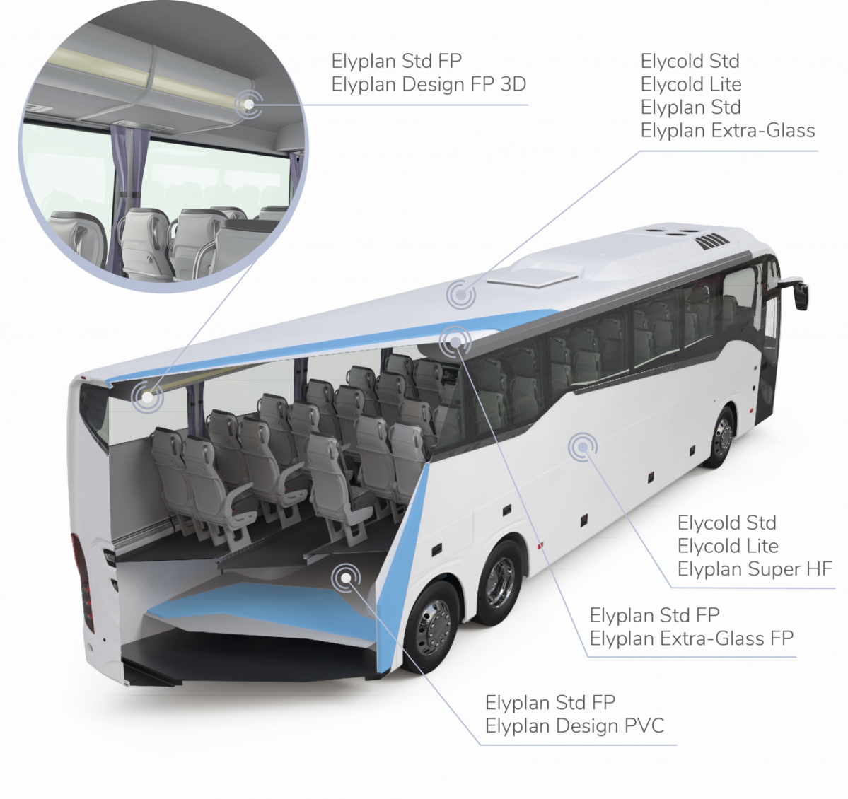 Autobus prodotti