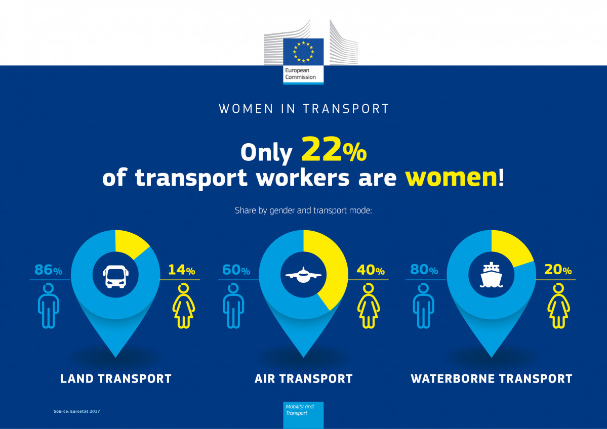 Raquel sanchez subraya la perspectiva de genero en las politicas de transporte en europa