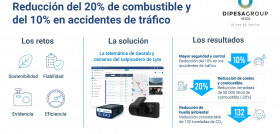 Dipesa reduce los accidentes en un 10 gracias a geotab