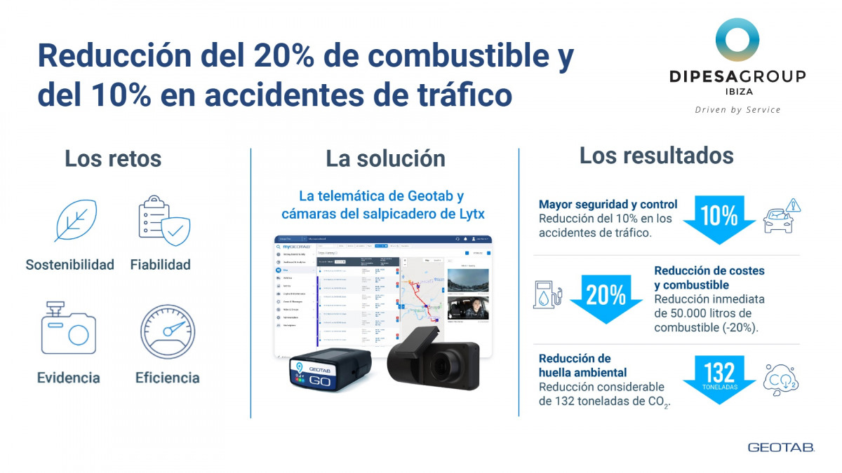 Dipesa reduce los accidentes en un 10 gracias a geotab