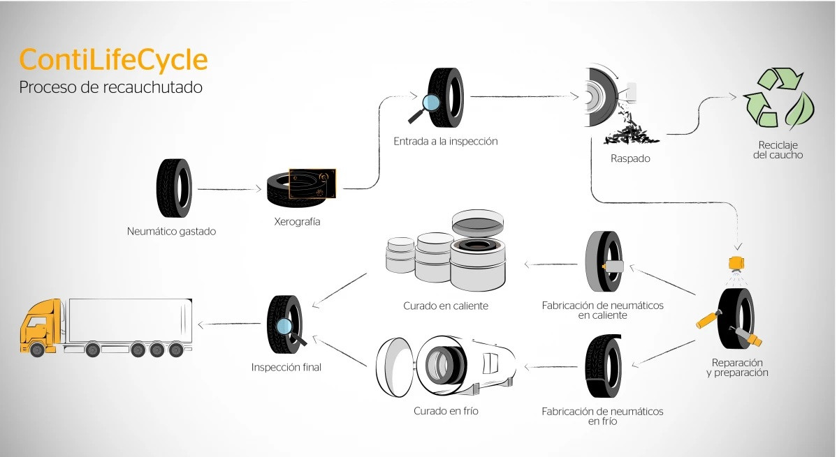 Continental y su compromiso con la economia circular