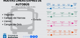 Asturias pondra en marcha cuatro lineas expres de autobus