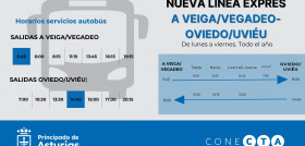 El cta pone en marcha dos nuevas lineas expres a oviedo