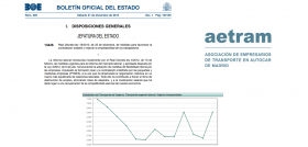 Aetram pide la exclusion del plus de transporte de las bases de cotizacion