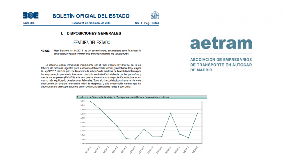 Aetram pide la exclusion del plus de transporte de las bases de cotizacion
