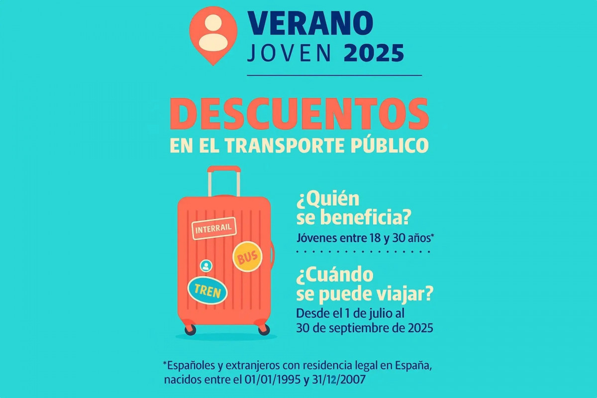 El congreso convalida el real decreto ley que establece el programa verano joven 2025